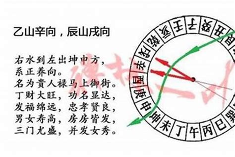 坐寅向申八運|聞道國學：八運二十四向之申山寅向替卦